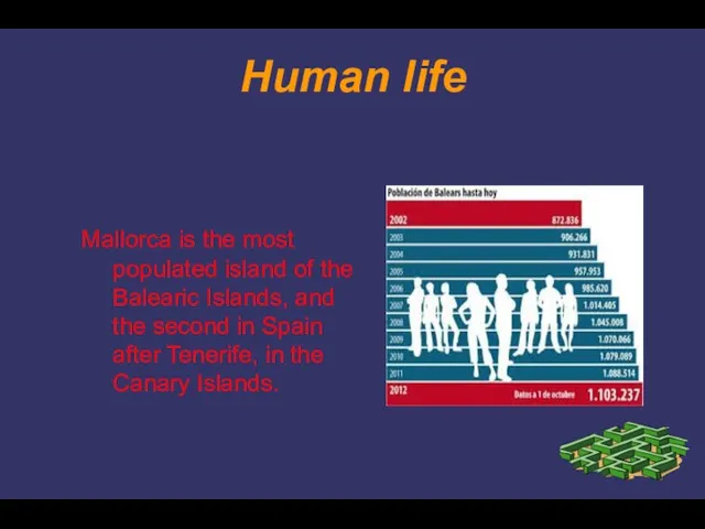 Human life Mallorca is the most populated island of the Balearic Islands,