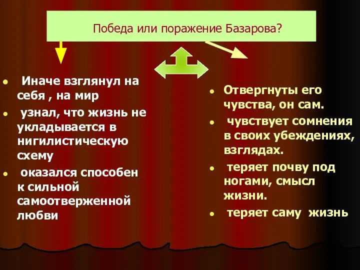 Победа или поражение Базарова? Иначе взглянул на себя , на мир узнал,