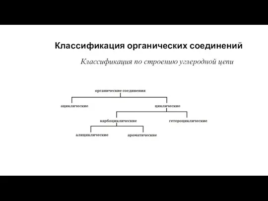 Классификация органических соединений Классификация по строению углеродной цепи