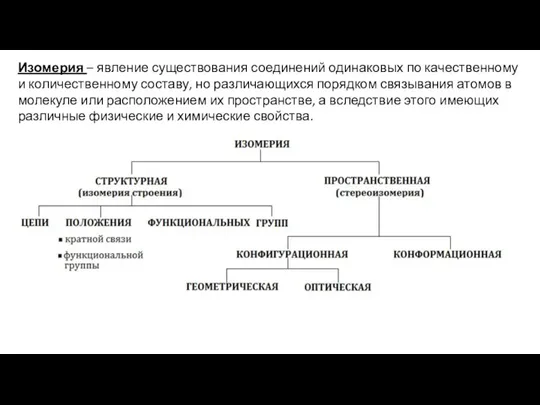 Изомерия – явление существования соединений одинаковых по качественному и количественному составу, но