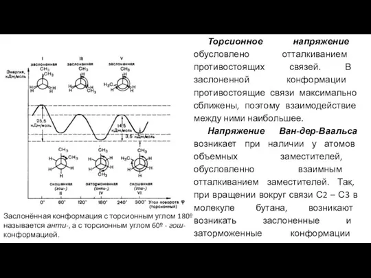 Торсионное напряжение обусловлено отталкиванием противостоящих связей. В заслоненной конформации противостоящие связи максимально