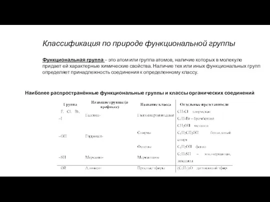 Классификация по природе функциональной группы Функциональная группа – это атом или группа