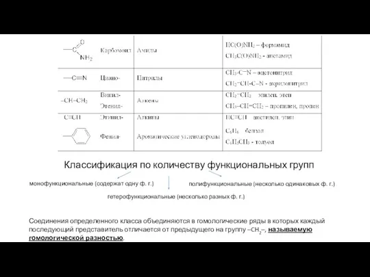 Соединения определенного класса объединяются в гомологические ряды в которых каждый последующий представитель