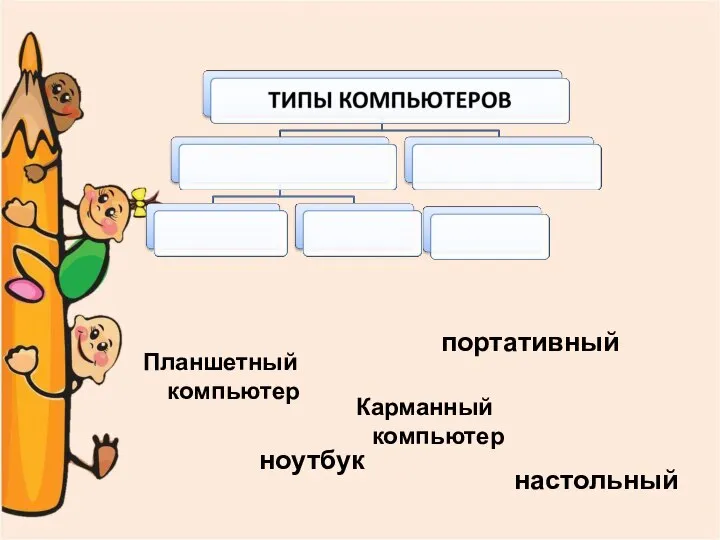 Карманный компьютер настольный Планшетный компьютер ноутбук портативный