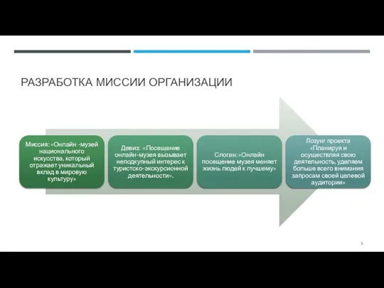 РАЗРАБОТКА МИССИИ ОРГАНИЗАЦИИ