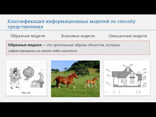 Классификация информационных моделей по способу представления Образные модели Знаковые модели Смешанные модели