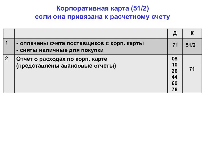 Корпоративная карта (51/2) если она привязана к расчетному счету