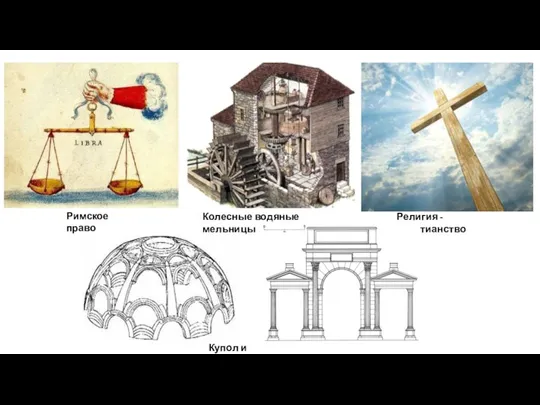 Римское право Колесные водяные мельницы Религия -христианство Купол и арка