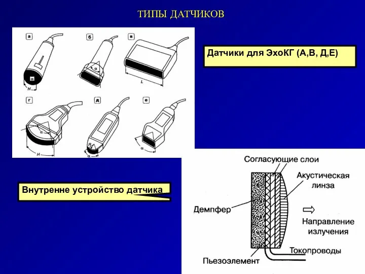 ТИПЫ ДАТЧИКОВ Внутренне устройство датчика Датчики для ЭхоКГ (А,В, Д,Е)