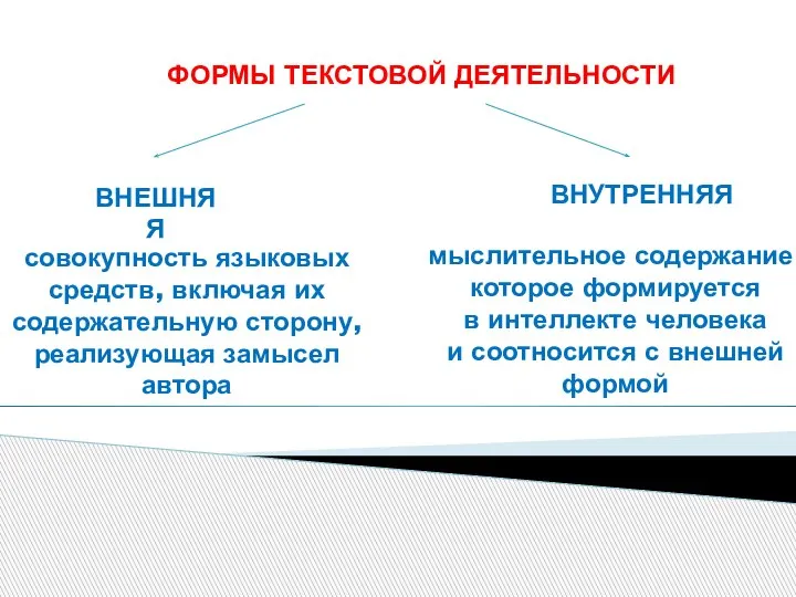 ФОРМЫ ТЕКСТОВОЙ ДЕЯТЕЛЬНОСТИ ВНЕШНЯЯ ВНУТРЕННЯЯ совокупность языковых средств, включая их содержательную сторону,