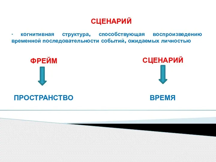 СЦЕНАРИЙ - когнитивная структура, способствующая воспроизведению временной последовательности событий, ожидаемых личностью ФРЕЙМ СЦЕНАРИЙ ПРОСТРАНСТВО ВРЕМЯ