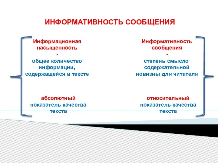 ИНФОРМАТИВНОСТЬ СООБЩЕНИЯ Информационная насыщенность - общее количество информации, содержащейся в тексте Информативность