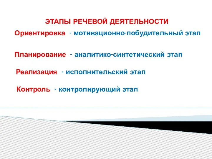 ЭТАПЫ РЕЧЕВОЙ ДЕЯТЕЛЬНОСТИ Ориентировка - мотивационно-побудительный этап Планирование - аналитико-синтетический этап Реализация