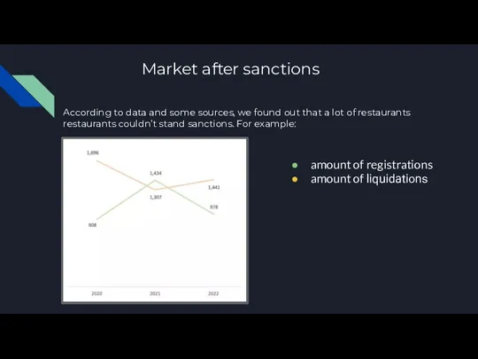 Market after sanctions According to data and some sources, we found out