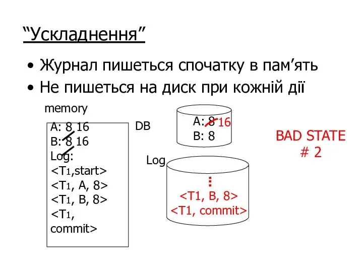 “Ускладнення” Журнал пишеться спочатку в пам’ять Не пишеться на диск при кожній