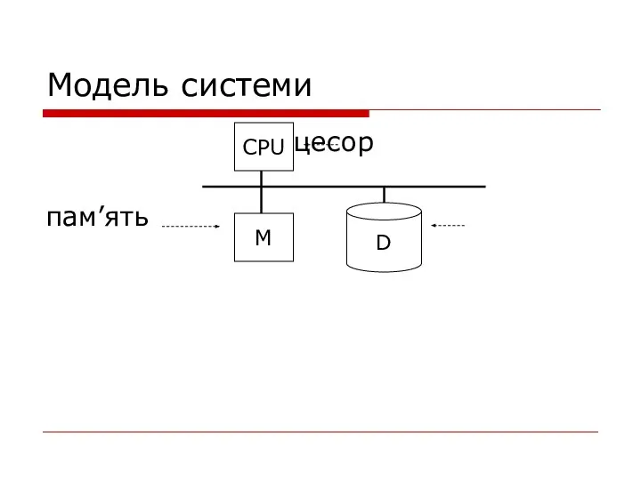 Модель системи процесор пам’ять диск