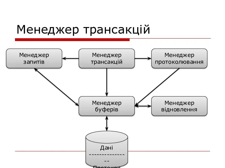 Менеджер трансакцій