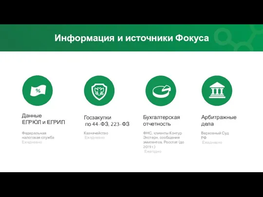 Информация и источники Фокуса Данные ЕГРЮЛ и ЕГРИП Бухгалтерская отчетность Госзакупки по