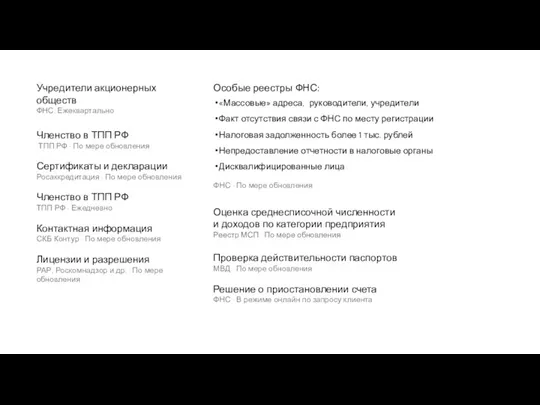 А ещё… Особые реестры ФНС: «Массовые» адреса, руководители, учредители Факт отсутствия связи