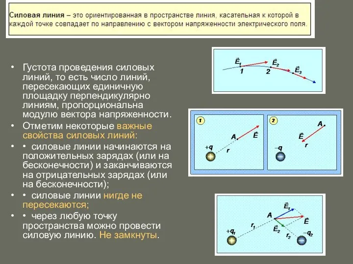 Густота проведения силовых линий, то есть число линий, пересекающих единичную площадку перпендикулярно