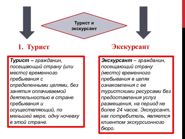 Турист Экскурсант Турист и экскурсант Турист – гражданин, посещающий страну (или место)