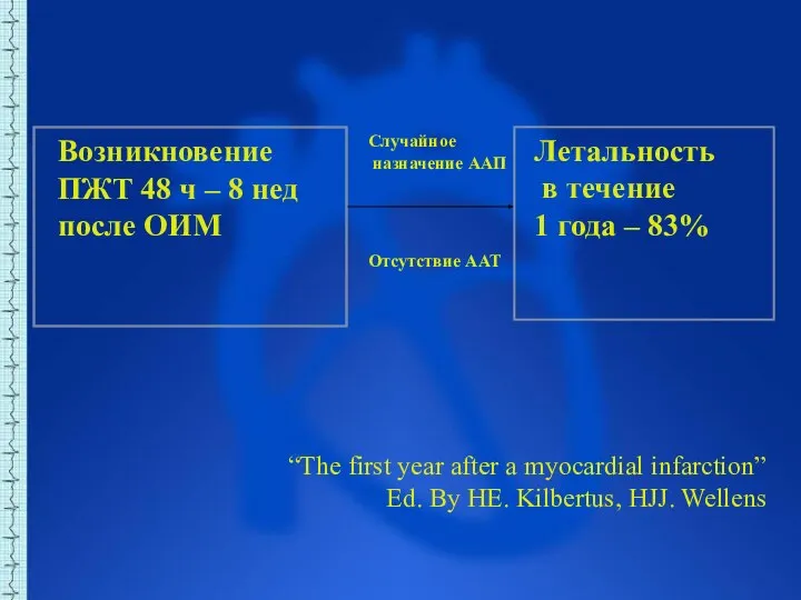 “The first year after a myocardial infarction” Ed. By HE. Kilbertus, HJJ.