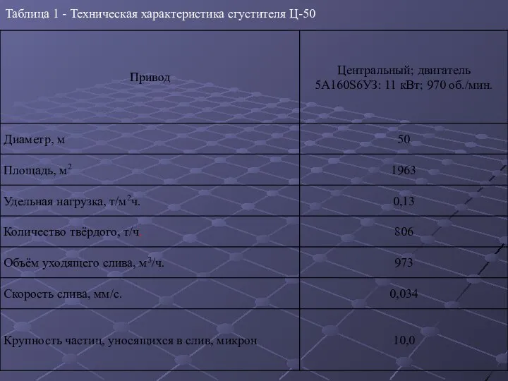 Таблица 1 - Техническая характеристика сгустителя Ц-50