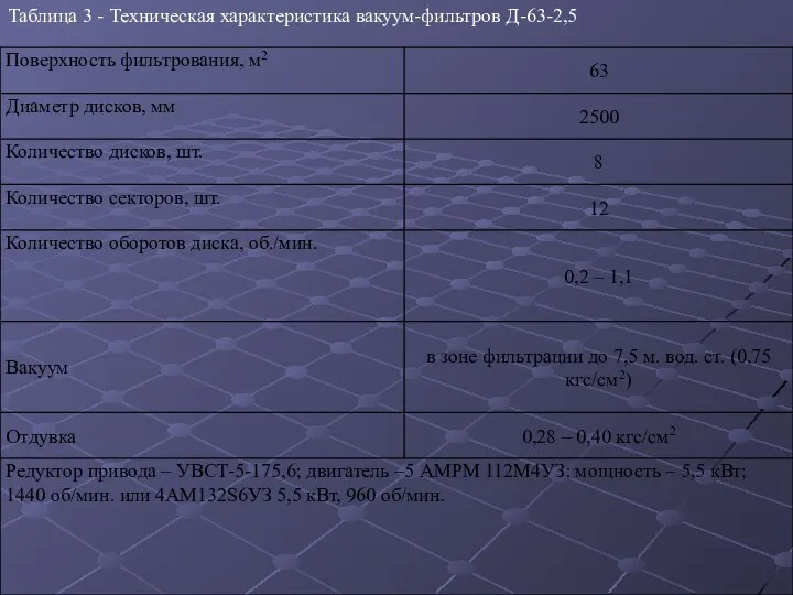 Таблица 3 - Техническая характеристика вакуум-фильтров Д-63-2,5