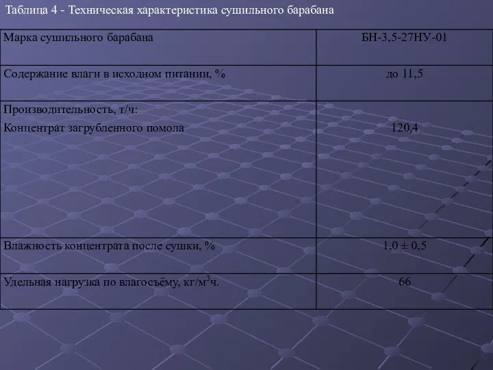 Таблица 4 - Техническая характеристика сушильного барабана