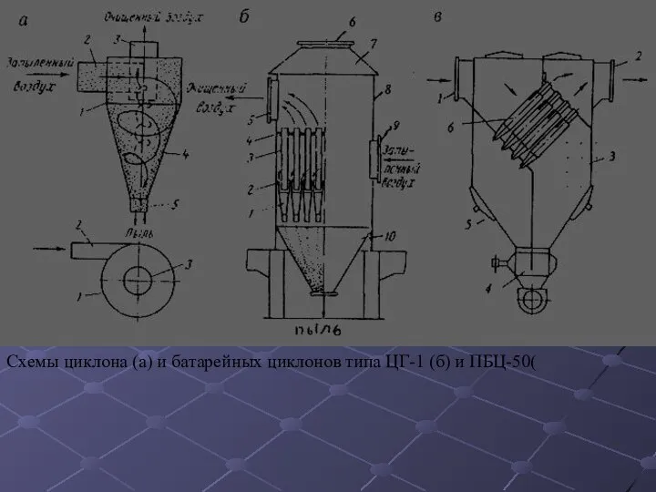 Схемы циклона (а) и батарейных циклонов типа ЦГ-1 (б) и ПБЦ-50(