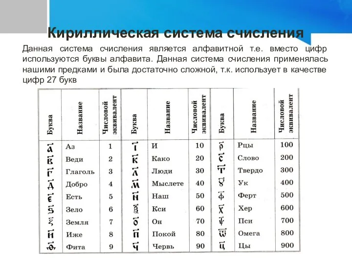 Кириллическая система счисления Данная система счисления является алфавитной т.е. вместо цифр используются