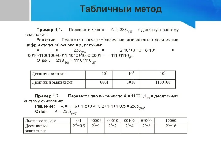 Табличный метод Пример 1.1. Перевести число A = 238(10) в двоичную систему