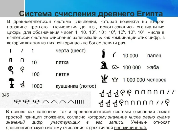 Система счисления древнего Египта 345 В древнеегипетской системе счисления, которая возникла во