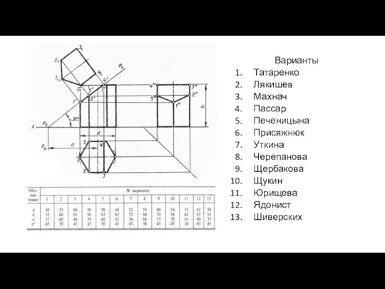 Варианты Татаренко Лякишев Махнач Пассар Печеницына Присяжнюк Уткина Черепанова Щербакова Щукин Юрищева Ядонист Шиверских