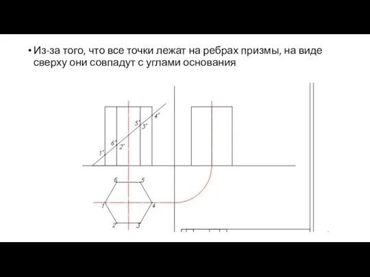 Из-за того, что все точки лежат на ребрах призмы, на виде сверху