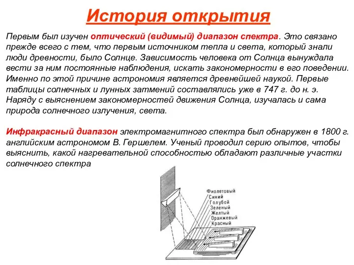 История открытия Первым был изучен оптический (видимый) диапазон спектра. Это связано прежде