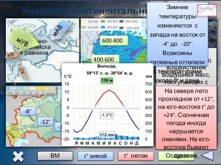 Умеренно континентальный тип климата Восточно-Европейская равнина Климат формируется под воздействием воздушных масс,