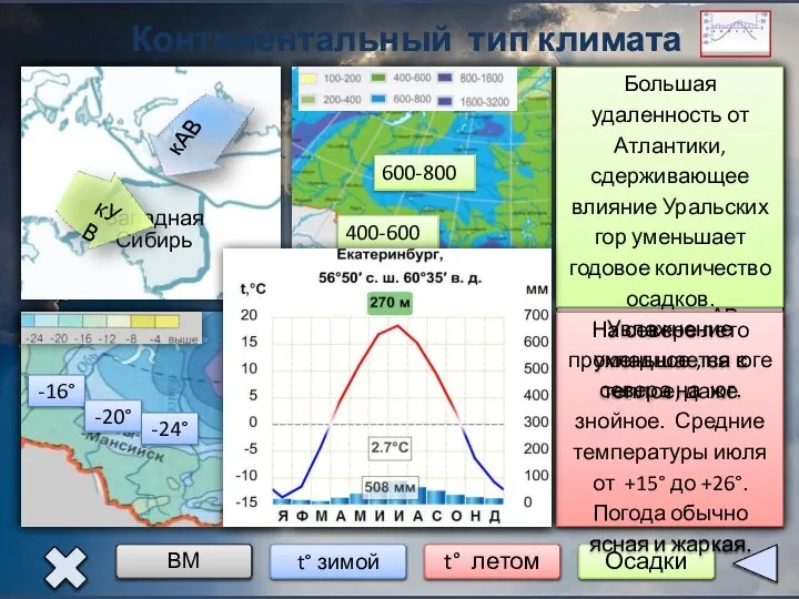 Континентальный тип климата Западная Сибирь -16° -20° -24° +12° +20° +24° 600-800