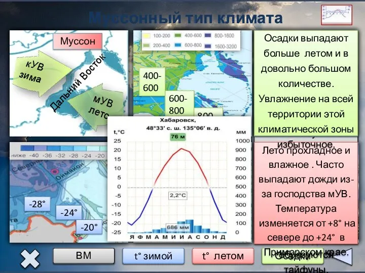 Муссонный тип климата Дальний Восток -28° -24° -20° +8° +20° +24° 400-