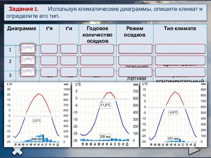 Задание 1. Используя климатические диаграммы, опишите климат и определите его тип.