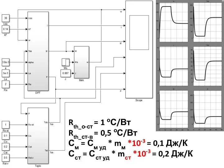 Rth_о-ст = 1 оС/Вт Rth_ст-в = 0,5 оС/Вт См = См уд