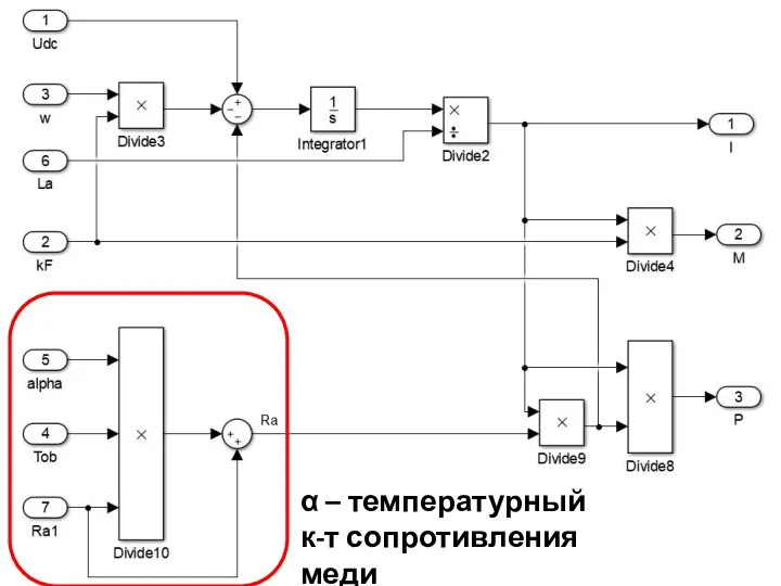 α – температурный к-т сопротивления меди