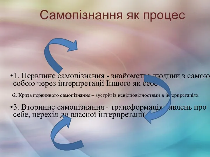 Самопізнання як процес 1. Первинне самопізнання - знайомство людини з самою собою