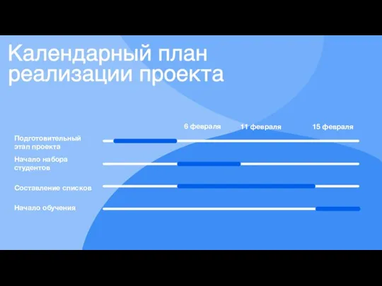 Подготовительный этап проекта Начало набора студентов 11 февраля 6 февраля 15 февраля Начало обучения Составление списков