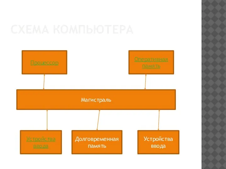 СХЕМА КОМПЬЮТЕРА