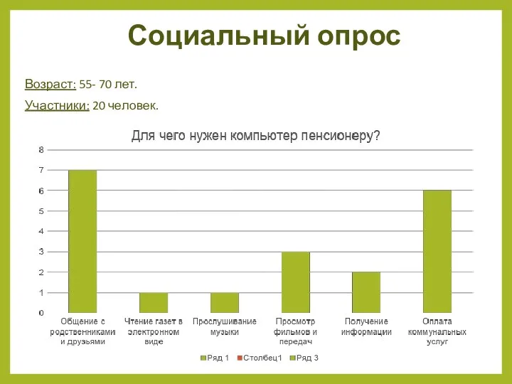 Социальный опрос Возраст: 55- 70 лет. Участники: 20 человек.