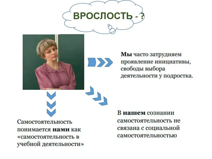 ВРОСЛОСТЬ - ?