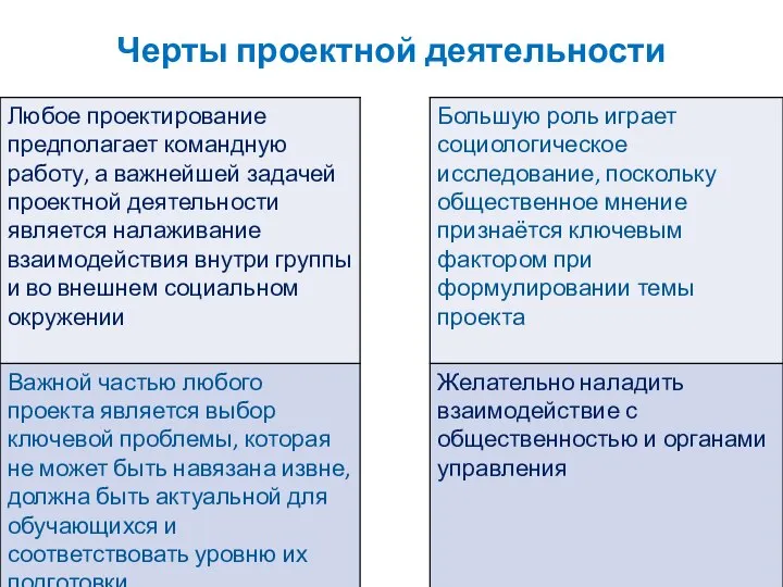 Черты проектной деятельности