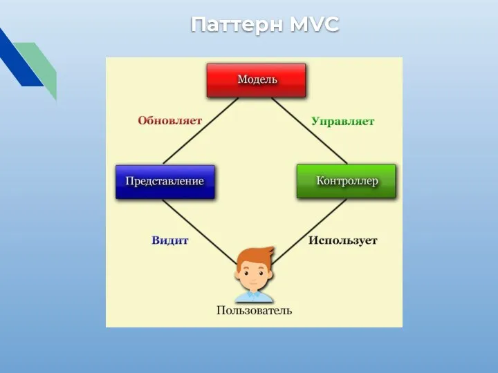 Паттерн MVC