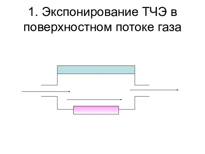 1. Экспонирование ТЧЭ в поверхностном потоке газа